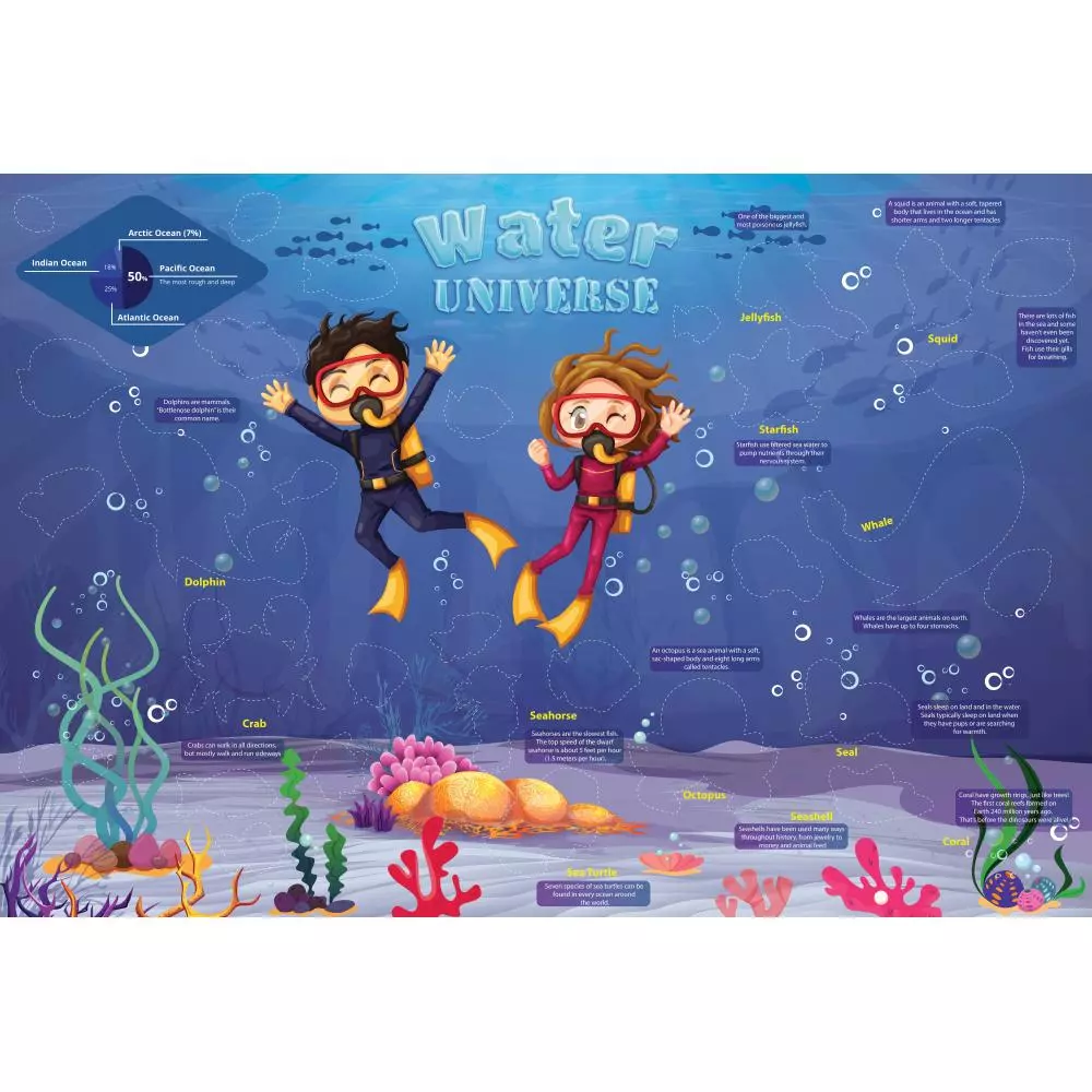 POSTER Z NALEPKAMI SEA